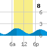 Onancock tide chart for Friday, December 8, 2023