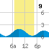 Onancock tide chart for Saturday, December 9, 2023