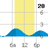 Onancock tide chart for Saturday, January 20, 2024