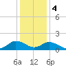 Onancock tide chart for Thursday, January 4, 2024
