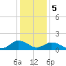 Onancock tide chart for Friday, January 5, 2024