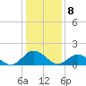 Onancock tide chart for Monday, January 8, 2024