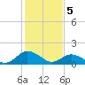 Onancock tide chart for Monday, February 5, 2024