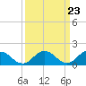 Onancock tide chart for Saturday, March 23, 2024