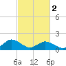 Onancock tide chart for Saturday, March 2, 2024