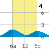 Onancock tide chart for Monday, March 4, 2024