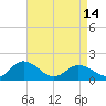 Onancock tide chart for Sunday, April 14, 2024