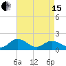 Onancock tide chart for Monday, April 15, 2024