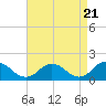 Onancock tide chart for Sunday, April 21, 2024