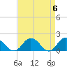 Onancock tide chart for Saturday, April 6, 2024