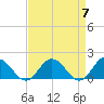 Onancock tide chart for Sunday, April 7, 2024