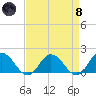 Onancock tide chart for Monday, April 8, 2024