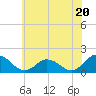 Onancock tide chart for Thursday, June 20, 2024