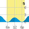 Onancock tide chart for Wednesday, June 5, 2024