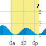 Onancock tide chart for Friday, June 7, 2024