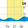 Onancock tide chart for Tuesday, July 16, 2024