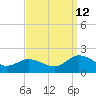 Onancock tide chart for Thursday, September 12, 2024