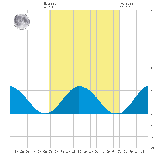 Onancock tide chart for Tuesday, September 17, 2024