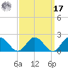 Onancock tide chart for Tuesday, September 17, 2024