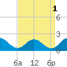 Onancock tide chart for Sunday, September 1, 2024