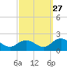 Onancock tide chart for Friday, September 27, 2024
