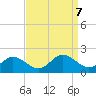 Onancock tide chart for Saturday, September 7, 2024