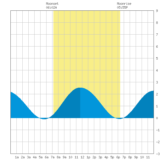 Onancock tide chart for Wednesday, October 16, 2024