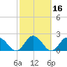 Onancock tide chart for Wednesday, October 16, 2024