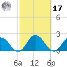 Onancock tide chart for Thursday, October 17, 2024
