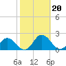Onancock tide chart for Sunday, October 20, 2024