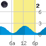 Onancock tide chart for Wednesday, October 2, 2024