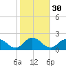 Onancock tide chart for Wednesday, October 30, 2024