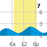 Onancock tide chart for Monday, October 7, 2024