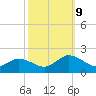 Onancock tide chart for Wednesday, October 9, 2024