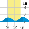 Onancock tide chart for Sunday, November 10, 2024