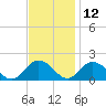 Onancock tide chart for Tuesday, November 12, 2024