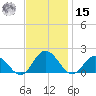 Onancock tide chart for Friday, November 15, 2024