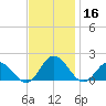 Onancock tide chart for Saturday, November 16, 2024