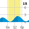 Onancock tide chart for Tuesday, November 19, 2024