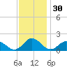 Onancock tide chart for Saturday, November 30, 2024