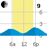 Onancock tide chart for Saturday, November 9, 2024