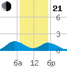 Onancock tide chart for Tuesday, January 21, 2025