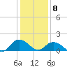 Onancock tide chart for Wednesday, January 8, 2025