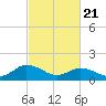 Onancock tide chart for Friday, February 21, 2025