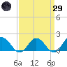 Onancock tide chart for Saturday, March 29, 2025