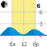 Onancock tide chart for Thursday, March 6, 2025