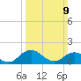 Onancock tide chart for Sunday, March 9, 2025