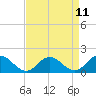 Onancock tide chart for Friday, April 11, 2025