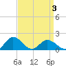 Onancock tide chart for Thursday, April 3, 2025