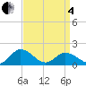 Onancock tide chart for Friday, April 4, 2025